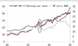 海外最新爆料 股灾